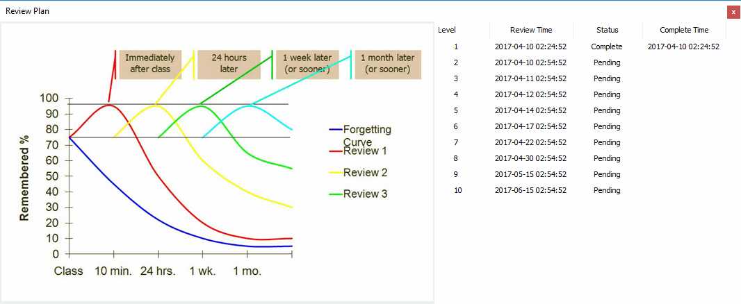 Hermann Ebbinghaus Learning Curve to Recite Words